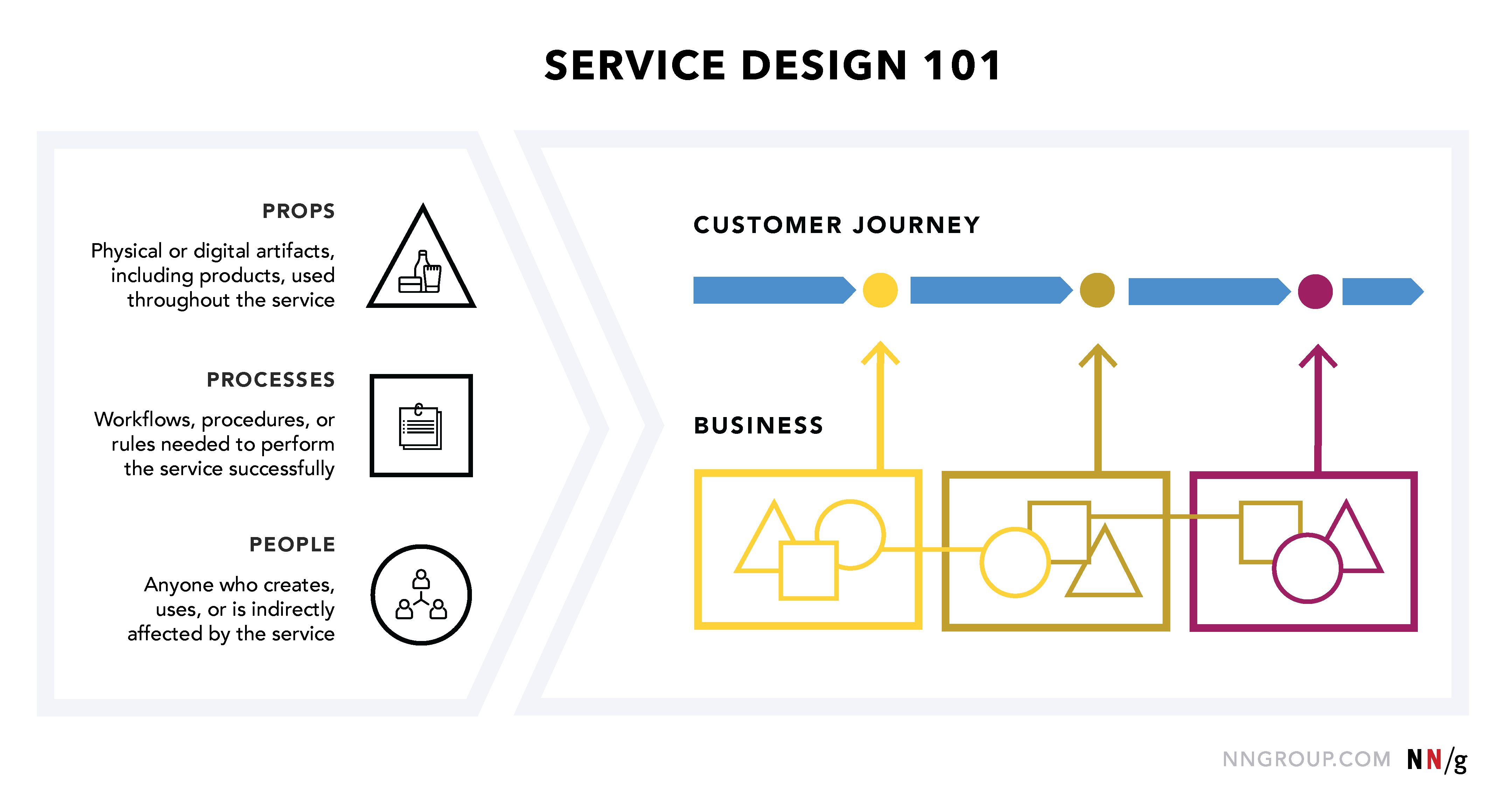 UI/UX Design